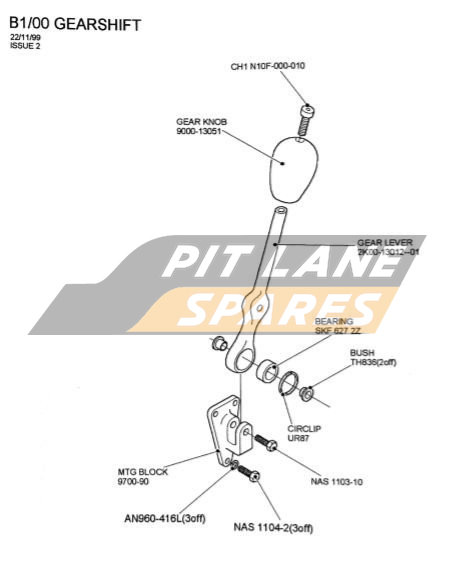 GEARSHIFT Diagram